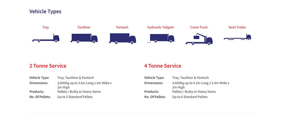TRUCK SIZE AND TRUCKS AT AFZEL TRASNPORT AND LOGISTICS