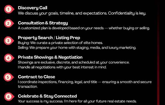 Homebuying Process Explained | Michigan Real Estate | Brendan Ecker Realty