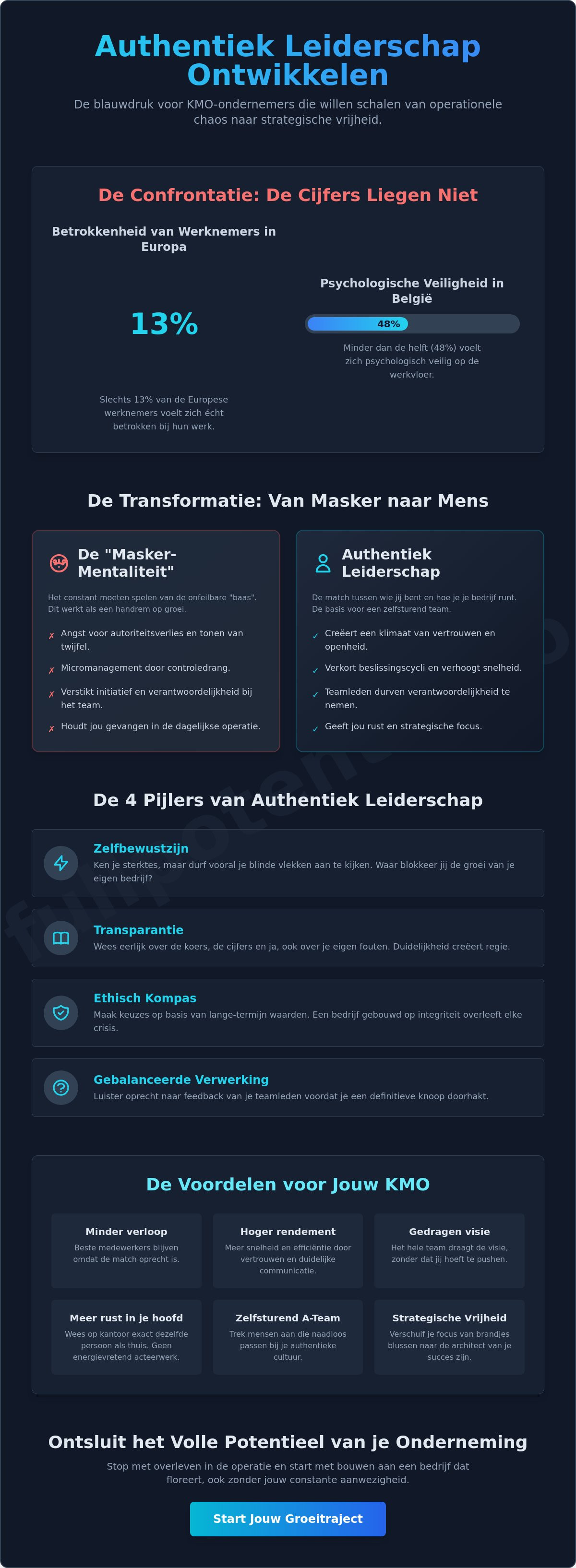Authentiek leiderschap ontwikkelen