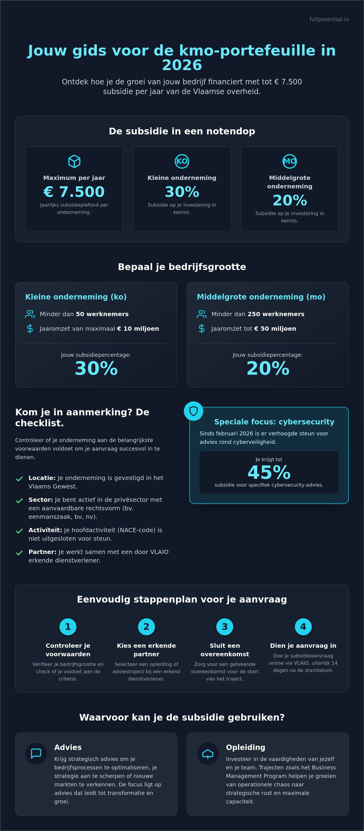 Hoe kmo portefeuille aanvragen voor advies
