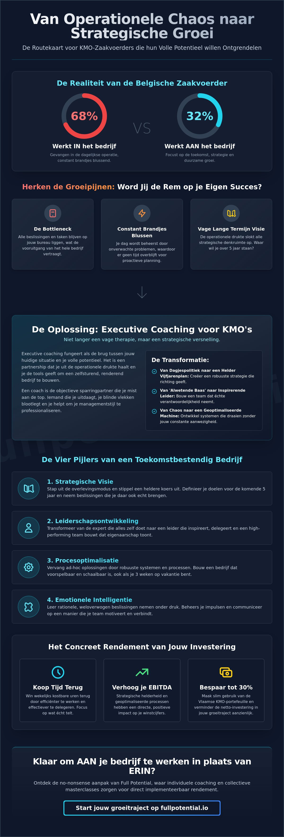 Executive coaching kmo