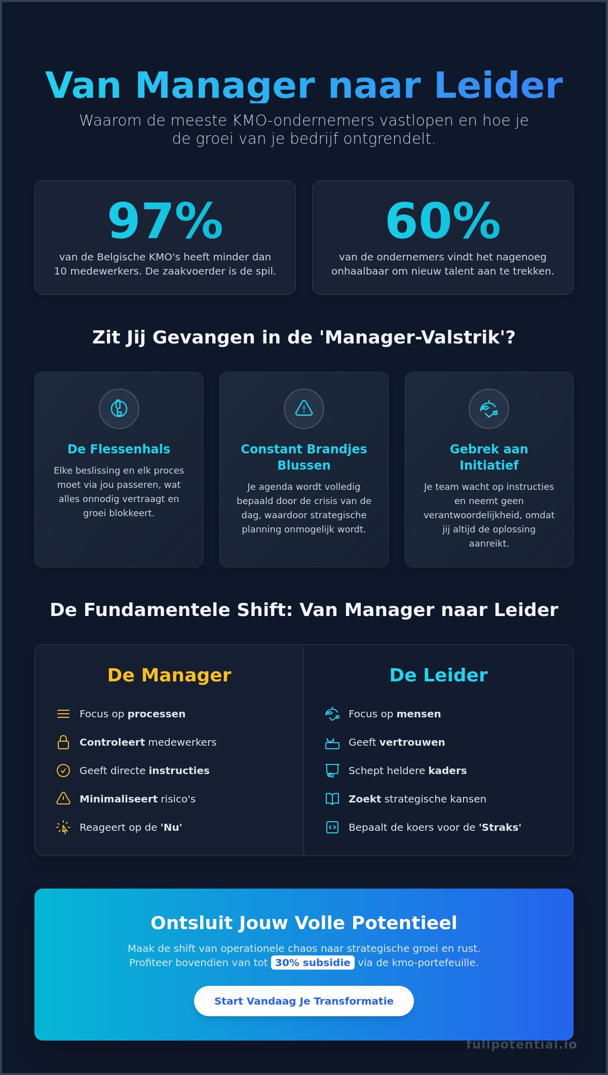 Van manager naar leider transformatie