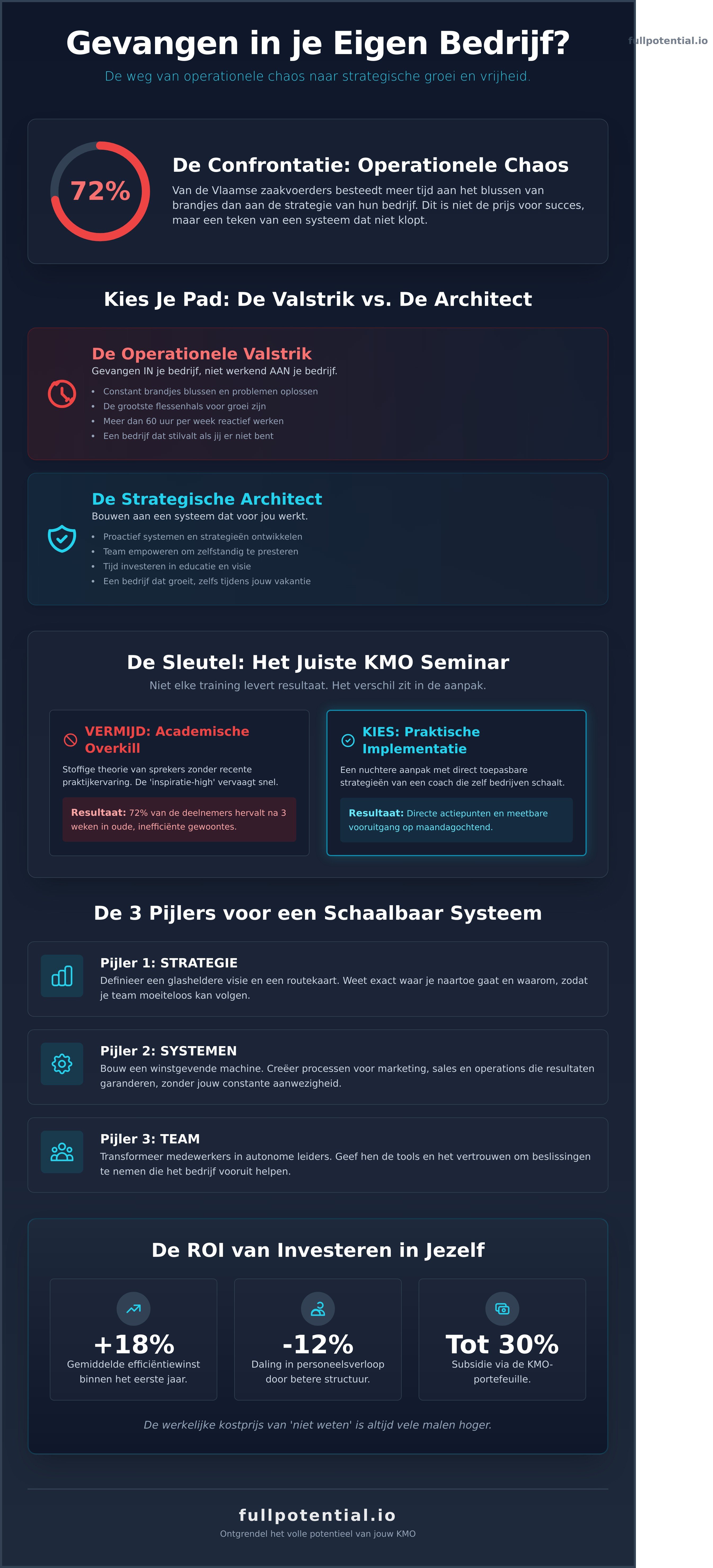 Business seminar kmo infographic - visual guide