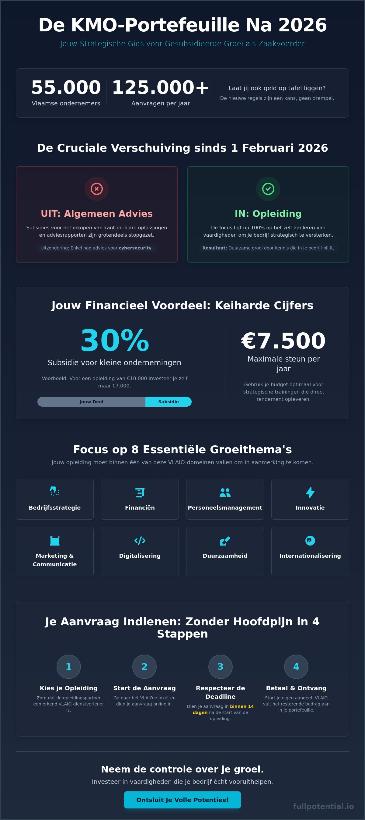 Kmo portefeuille opleiding zaakvoerder