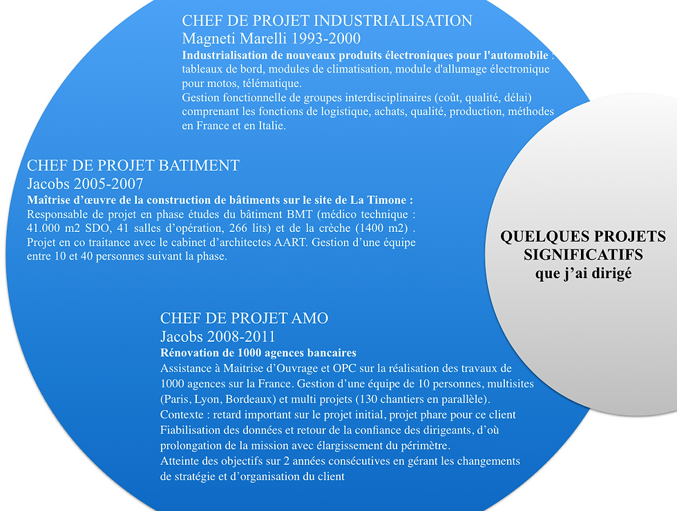 projets réalisés