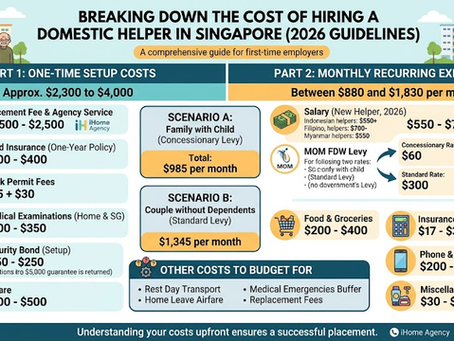 The Real Cost of Hiring a Domestic Helper in Singapore: Your Complete 2026 Monthly Breakdown