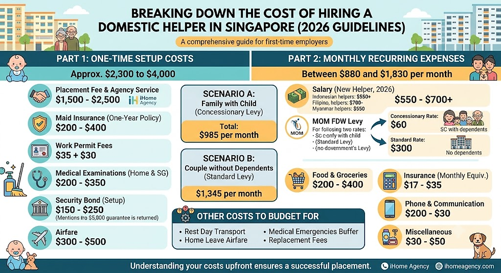 The Real Cost of Hiring a Domestic Helper in Singapore: Your Complete 2026 Monthly Breakdown