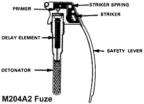 M204A2 Tapası kesit görünümü (https://www.inetres.com/gp/military/infantry/grenade/hand.html)