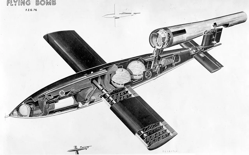 V1 Flying Bomb (Uçan Bomba) Resim Kaynak : https://www.thoughtco.com/world-war-ii-v-1-flying-bomb-2360702