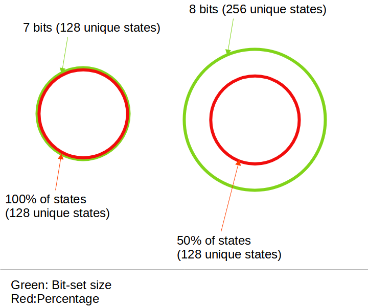 Information Theory - Part 2 content media