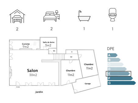 Diagnostic DPE dans une maison à Marseille