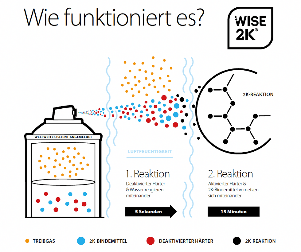 Miniaturbild: Maston TWO 2K PU Klarlack 400ml glänzend