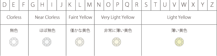 Diamond Color