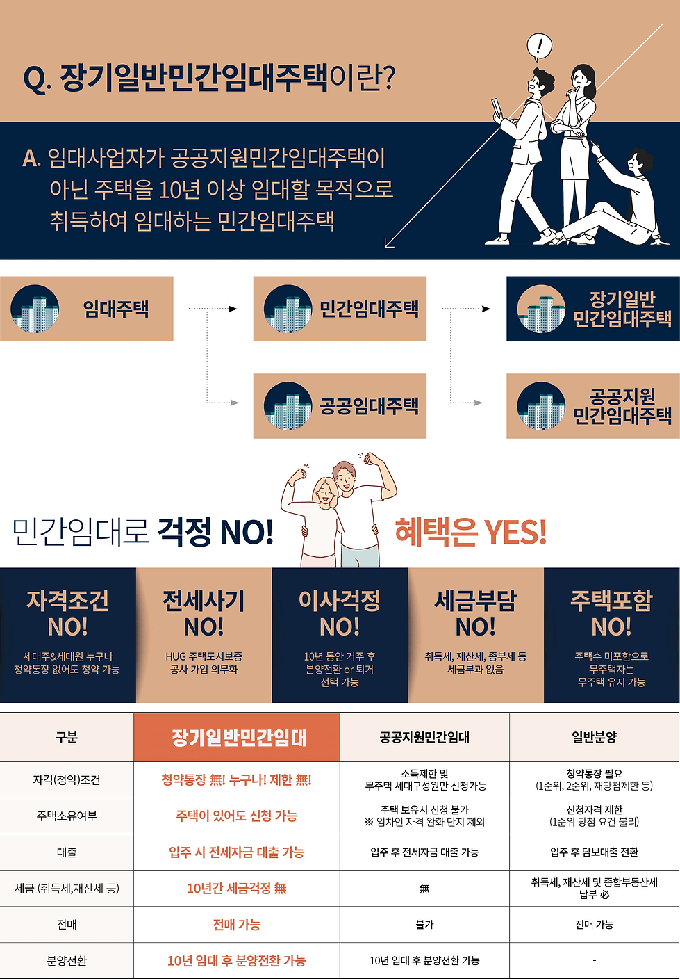 학동 비테라시그니처