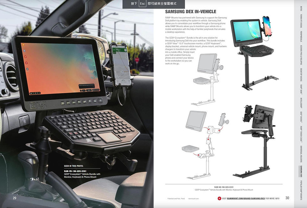  RAM MOUNTS SAMSUNG系列支架型錄 (SAMSUNG Mounting Solutions Catalog)—目錄—第廿九、卅頁