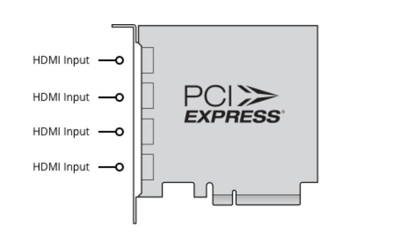 縮圖：Blackmagic DeckLink Quad HDMI Recorder - 四路擷取卡
