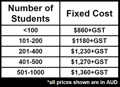 Pricing Table_FixedCost.PNG