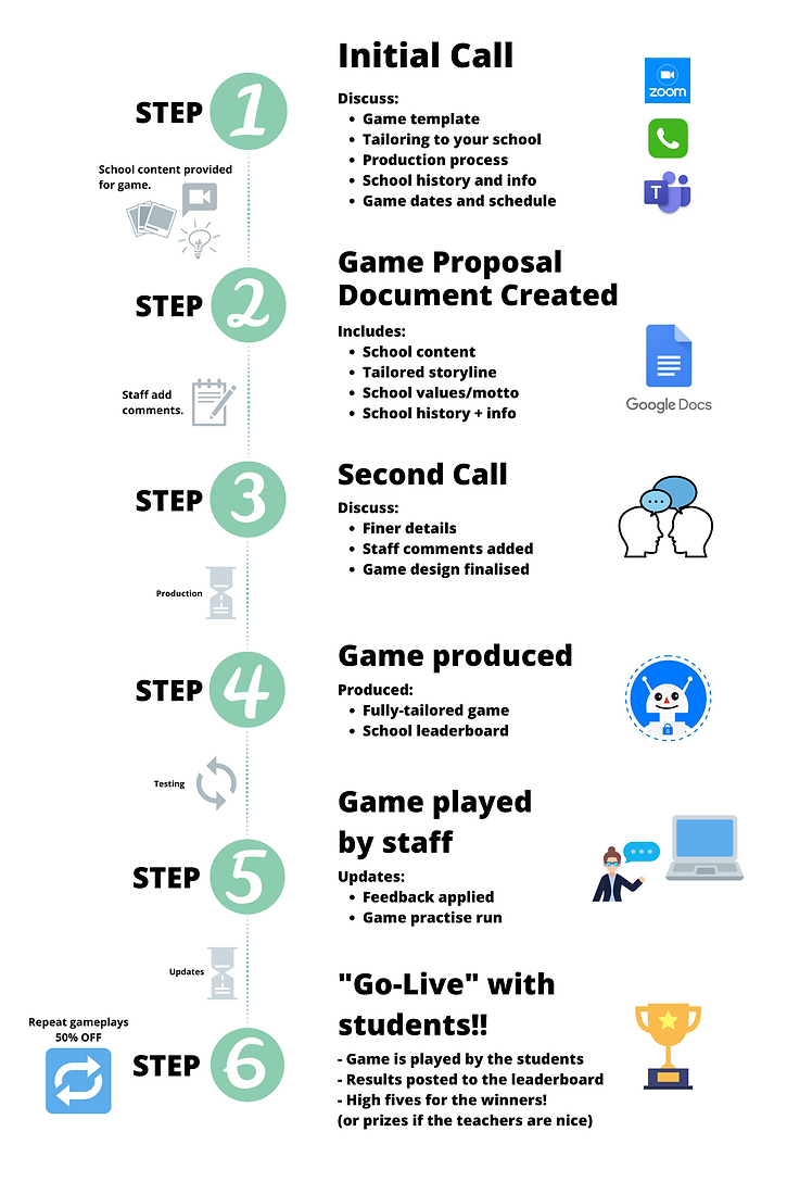 GameFlow_Education (2).png