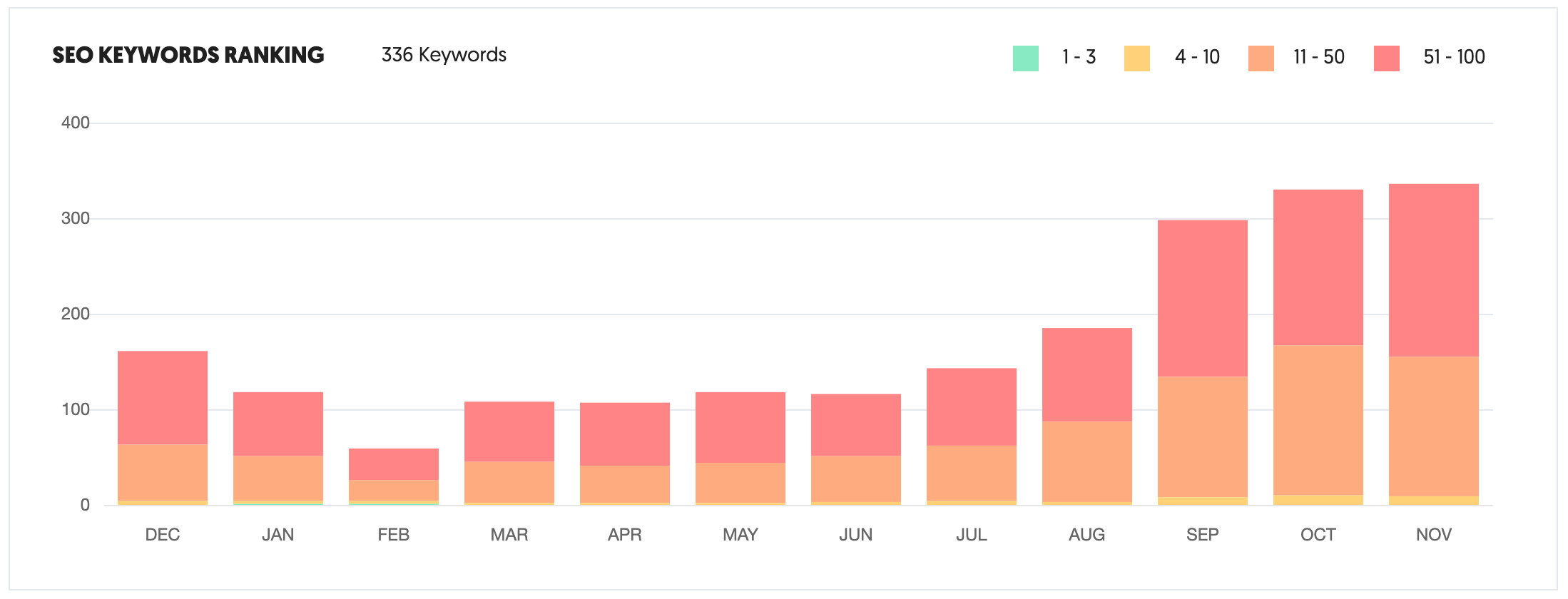 SEO ANALYSIS
