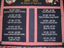 Service Years