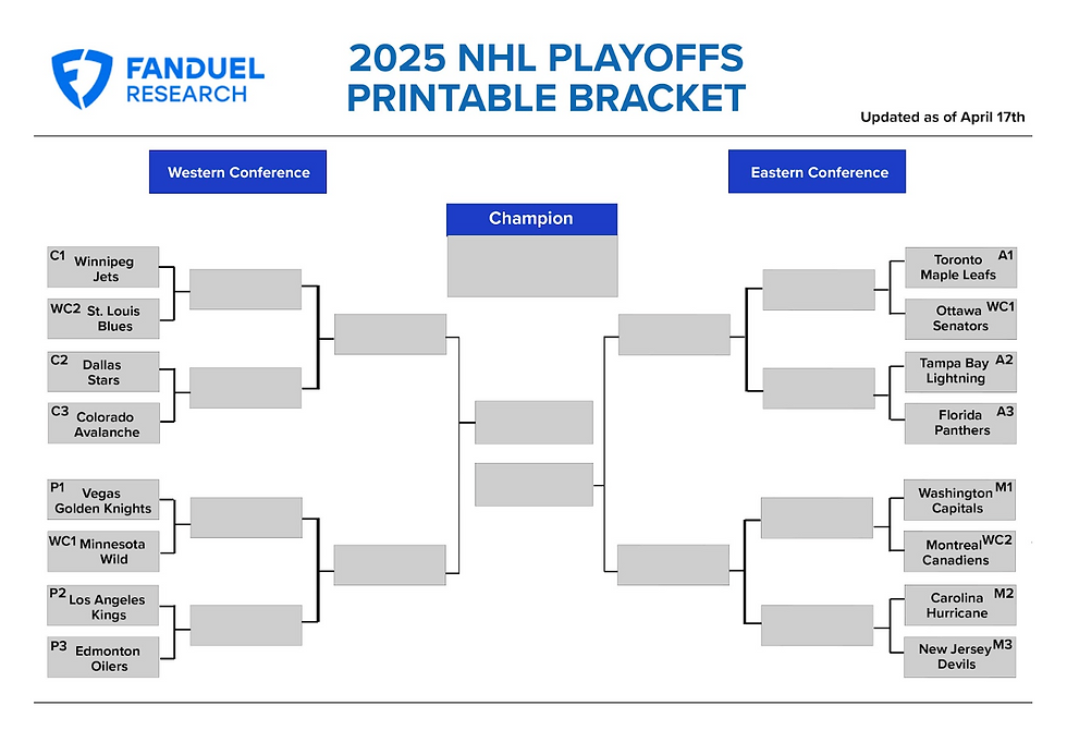NHL Stanley Cup: Stats and Predictions