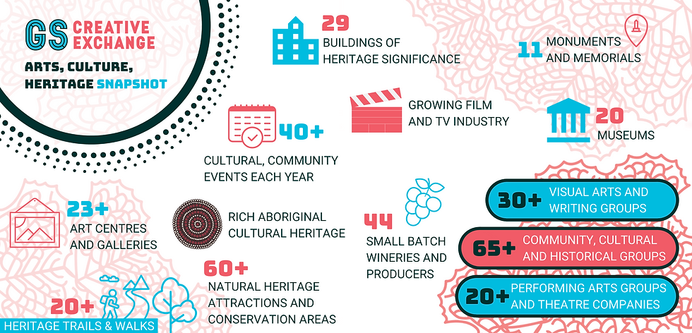 GS Creative Exchange - Infographic (4).p
