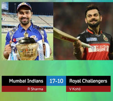 MI vs RCB Dream11 Prediction: Mumbai Indians vs Royal Challengers Bangalore Best Dream11 Team