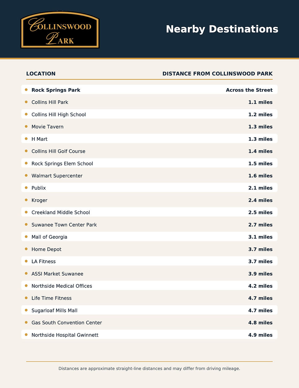 collinswood-park-distance-list-high-resolution.jpg