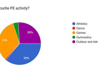 ASF Student Survey