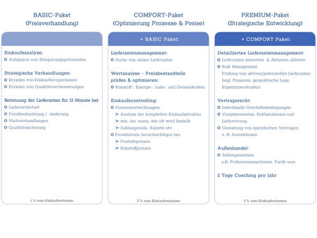 Neues Abrechnungsmodell