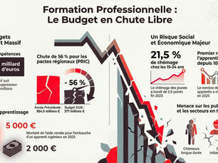 InFO militante | Formation : les budgets en chute libre