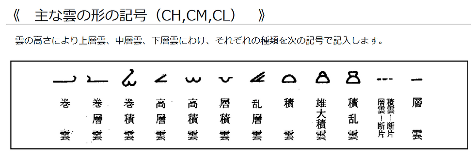 雲形 記号