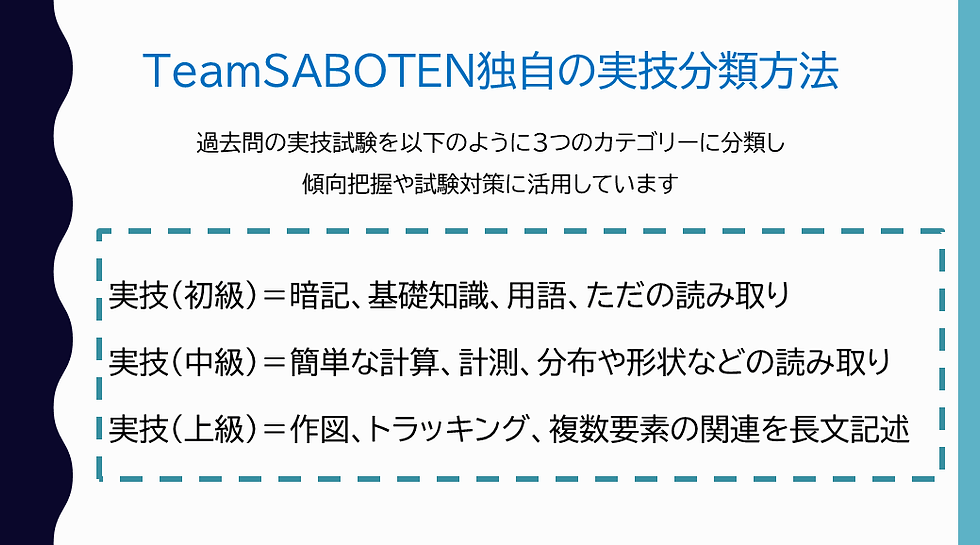 TeamSABOTEN独自の実技の分類方法