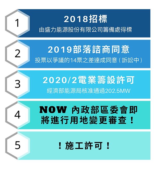Produce Delivery Service 的複本 (1).png