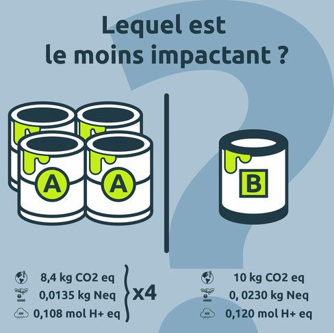 Illustration, quelle peinture est la plus impactante entre 2 marques différentes ?