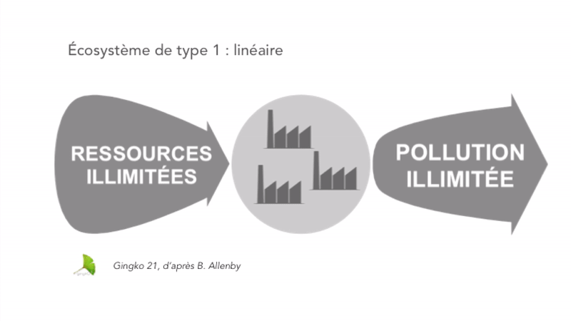 acv analyse de cycle de vie éco conception éco-conception écoconception éco-innovation écoinnovation innovation