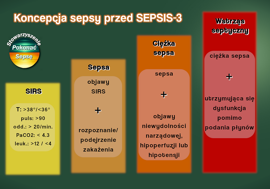Kontinuum sepsy final.png