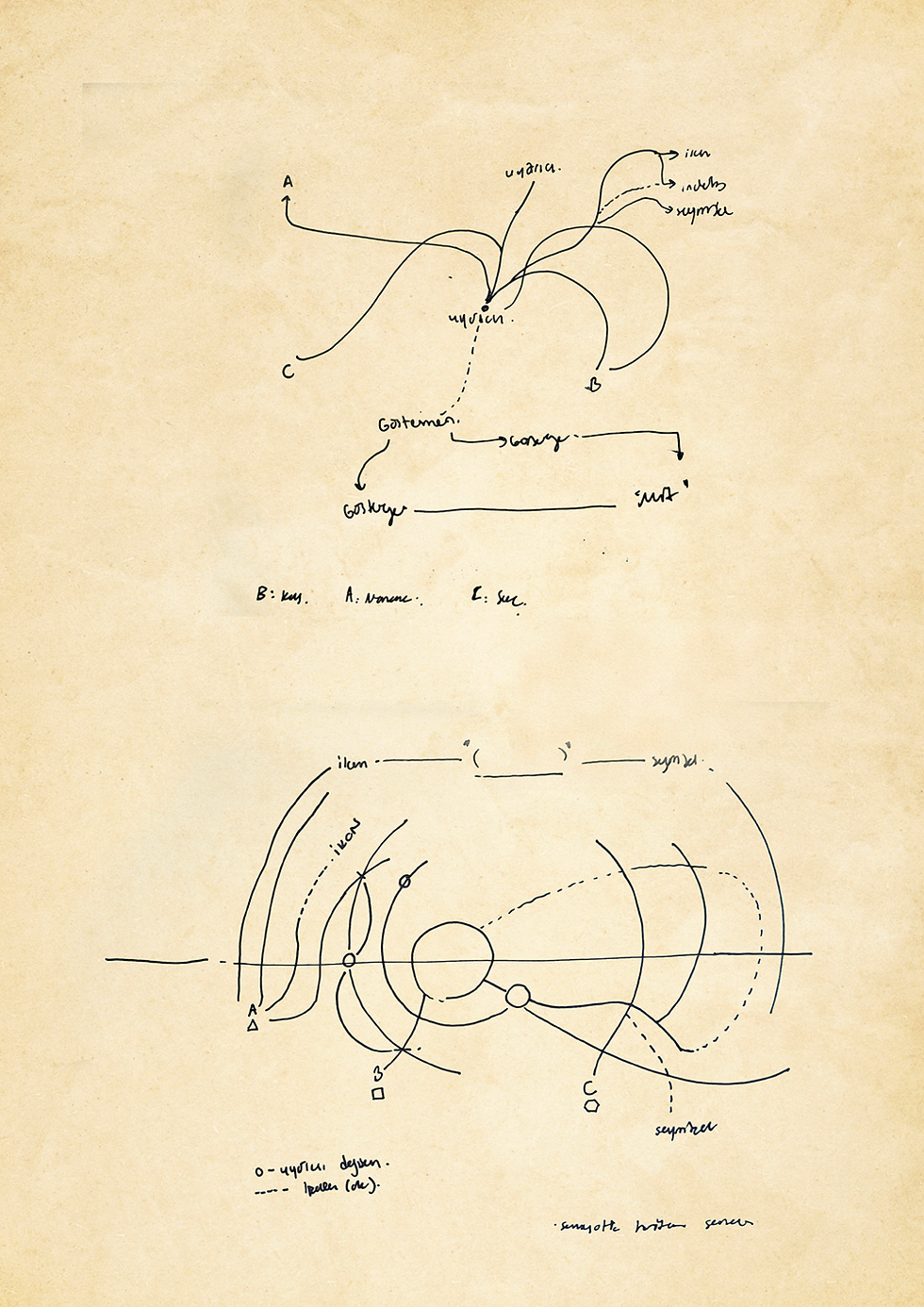 Dellette: Yolların ve Anlamsızlığın Semiyotiği Üzerine Kısa Bir Not