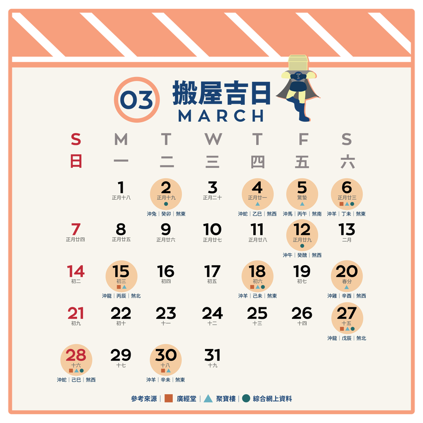 三月搬屋吉日