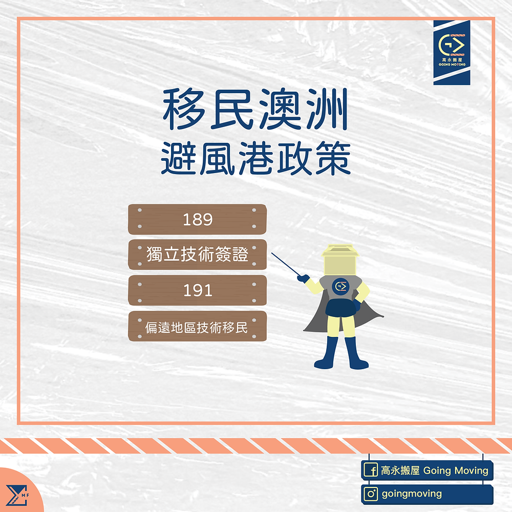 移民澳洲