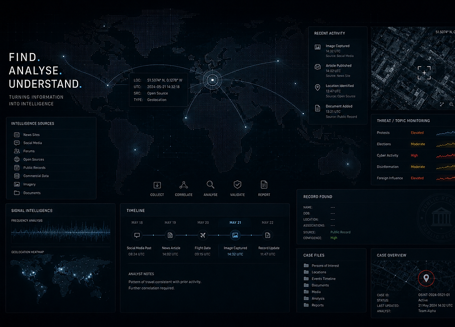 Online investigations, threat assessment and network analysis