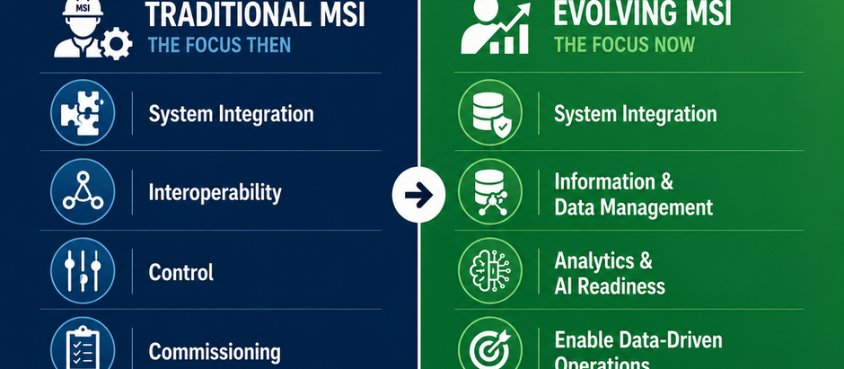 The Evolving Role of the MSI