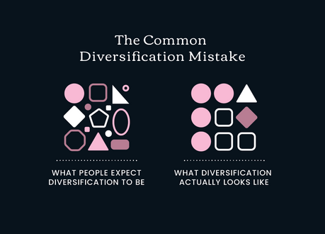 What Does Diversification Really Mean?