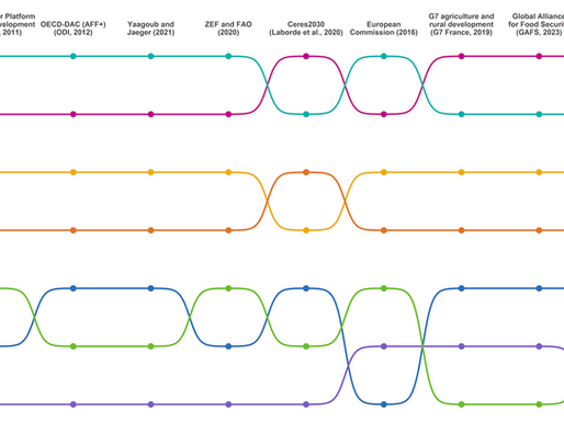 Tracking G7 aid to food security and nutrition