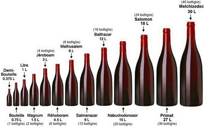 Tamaño y forma en las botellas de vino