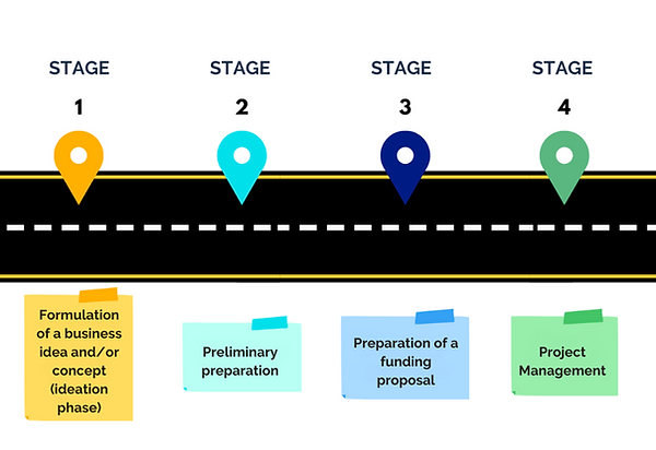Simple 3 Points Process Roadmap Infographic Graph (2).png