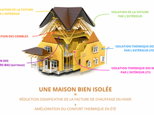 Une maison qui illustre les différentes parties à isoler