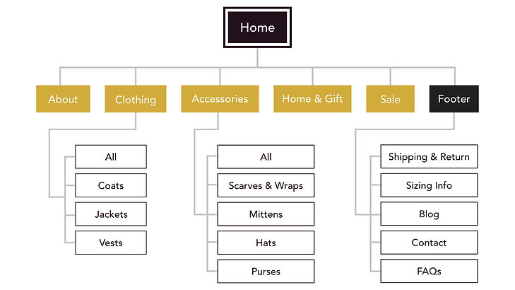 Site Map.jpeg