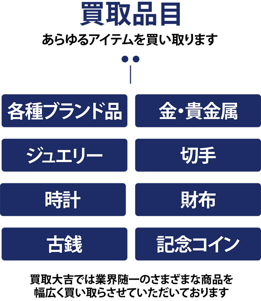 買取大吉山口大学病院前店3