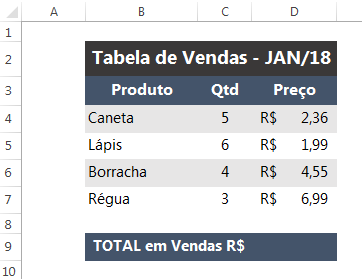 Como usar SomarProduto no Excel